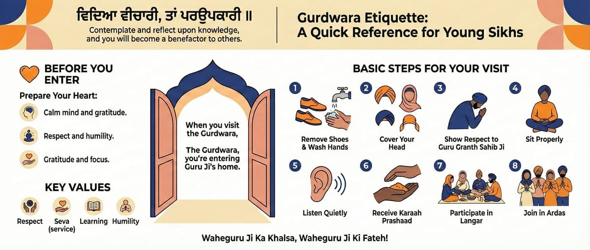 Gurdwara Rules & Etiquette — A Quick Reference for Families and Kids