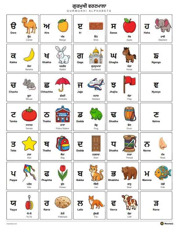 Gurmukhi Varnmala chart — all 35 Punjabi alphabet letters